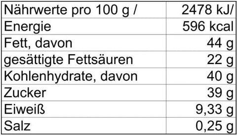 Goldmedaillen aus Vollmilchschokolade