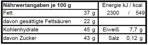 Osterbruchschokolade gemischt