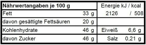 Glücksbringer - Runde Vollmilschokolade pur - Meisterwerk Chocolaterie