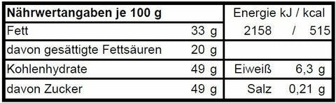 Has' im Glas ® - Pralinencremé