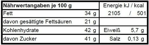 Landsberger Pralinen - Meisterwerk Chocolaterie