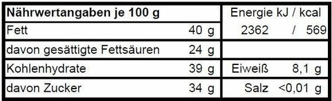 Männersache - Runde Veredelung Hopfen - Meisterwerk Chocolaterie