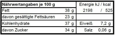 Landsberger Schokolade Sandauer Tor - Meisterwerk Chocolaterie