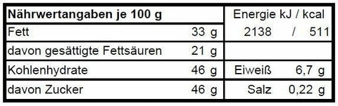 Nervenverstärker - Fußballschokolade - Meisterwerk Chocolaterie