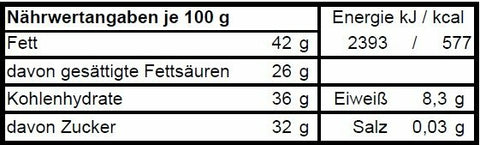 Runde Veredelung Kaffee - Meisterwerk Chocolaterie