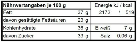 Runde Veredelung - München´s Odeonsplatz - Meisterwerk Chocolaterie