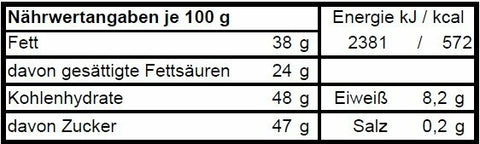 Runde Vollendung - München's Bavaria - Meisterwerk Chocolaterie