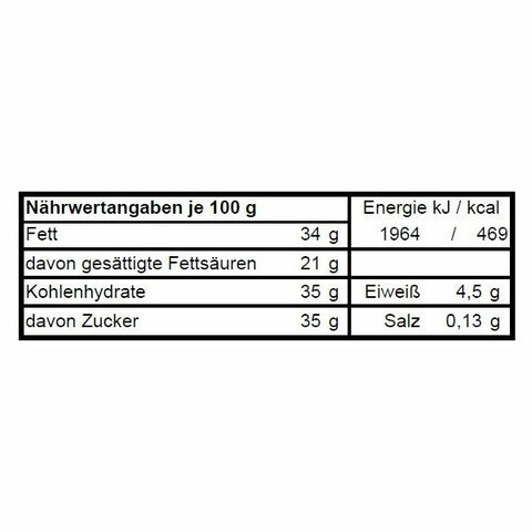 Eierlei - handgemachte Pralineneier
