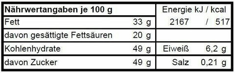 Neues Jahr - Meisterwerk Chocolaterie