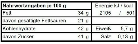 Werde zum Pralinentester