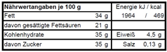Pralinenquader - Meisterwerk Chocolaterie