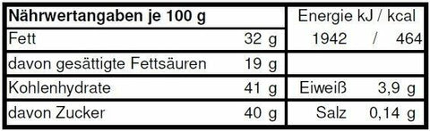 Landsberger Schokolade Lechwehr