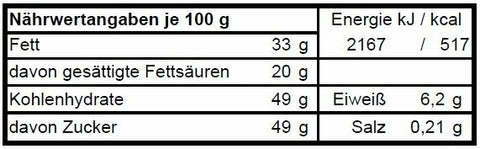 Frauen brauchen Schokolade - Marc de Champagne-Füllung